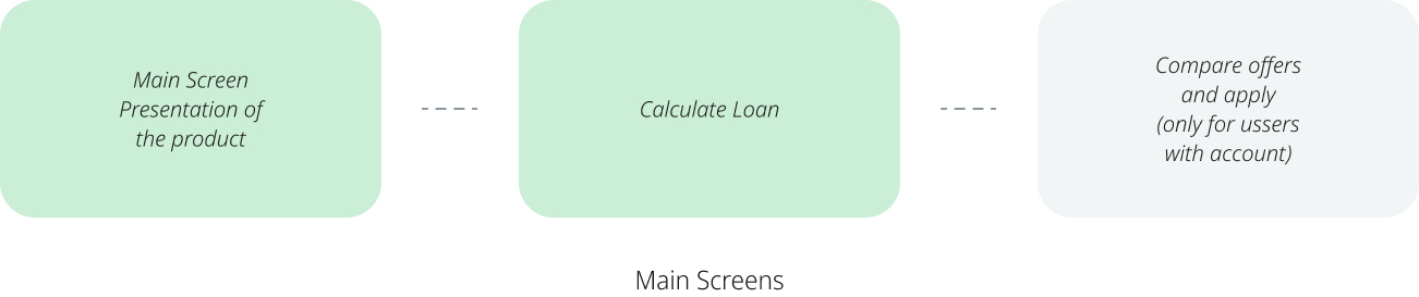 Main screens of the website