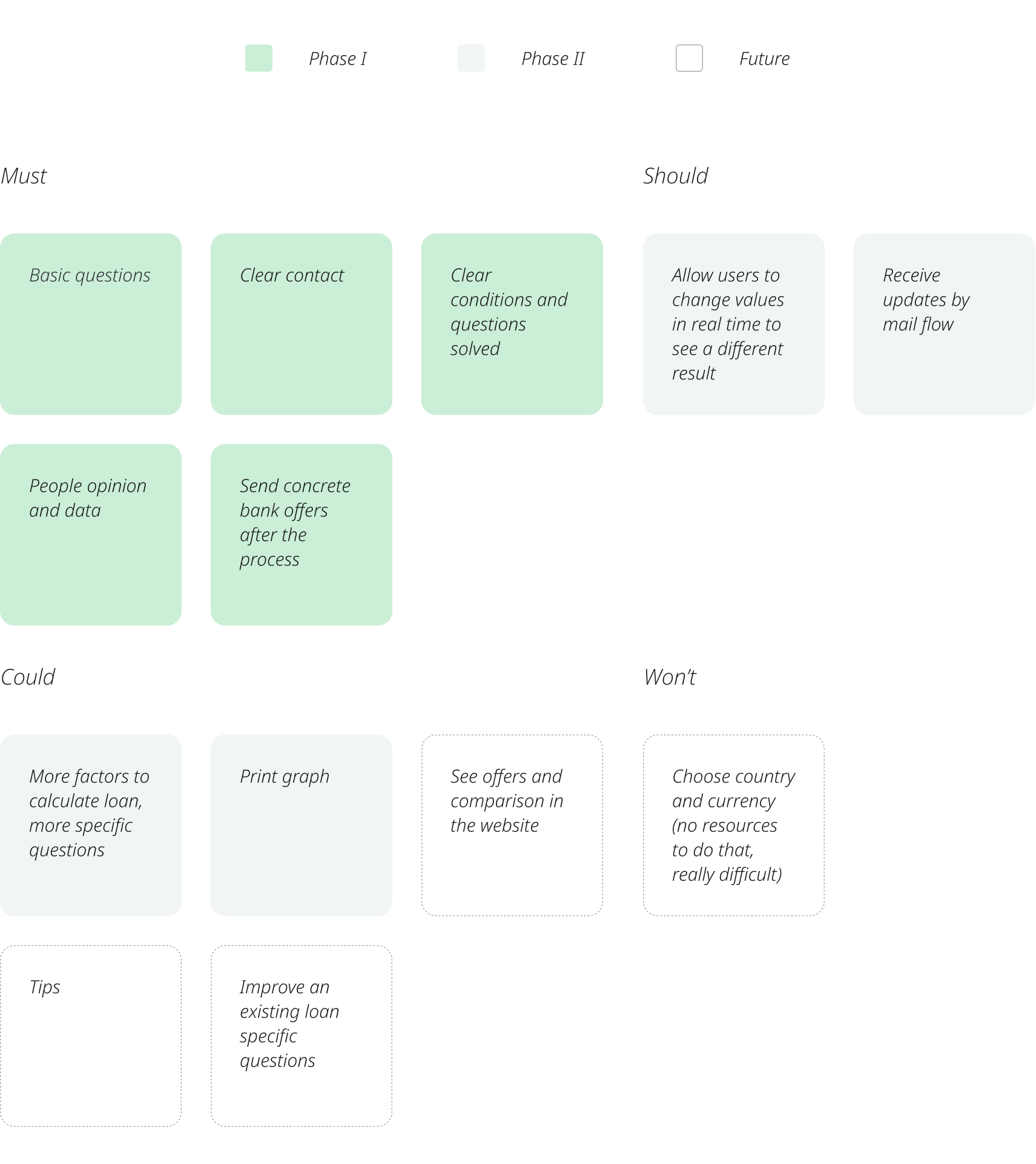 Moscow of all the tasks sorted by priority
