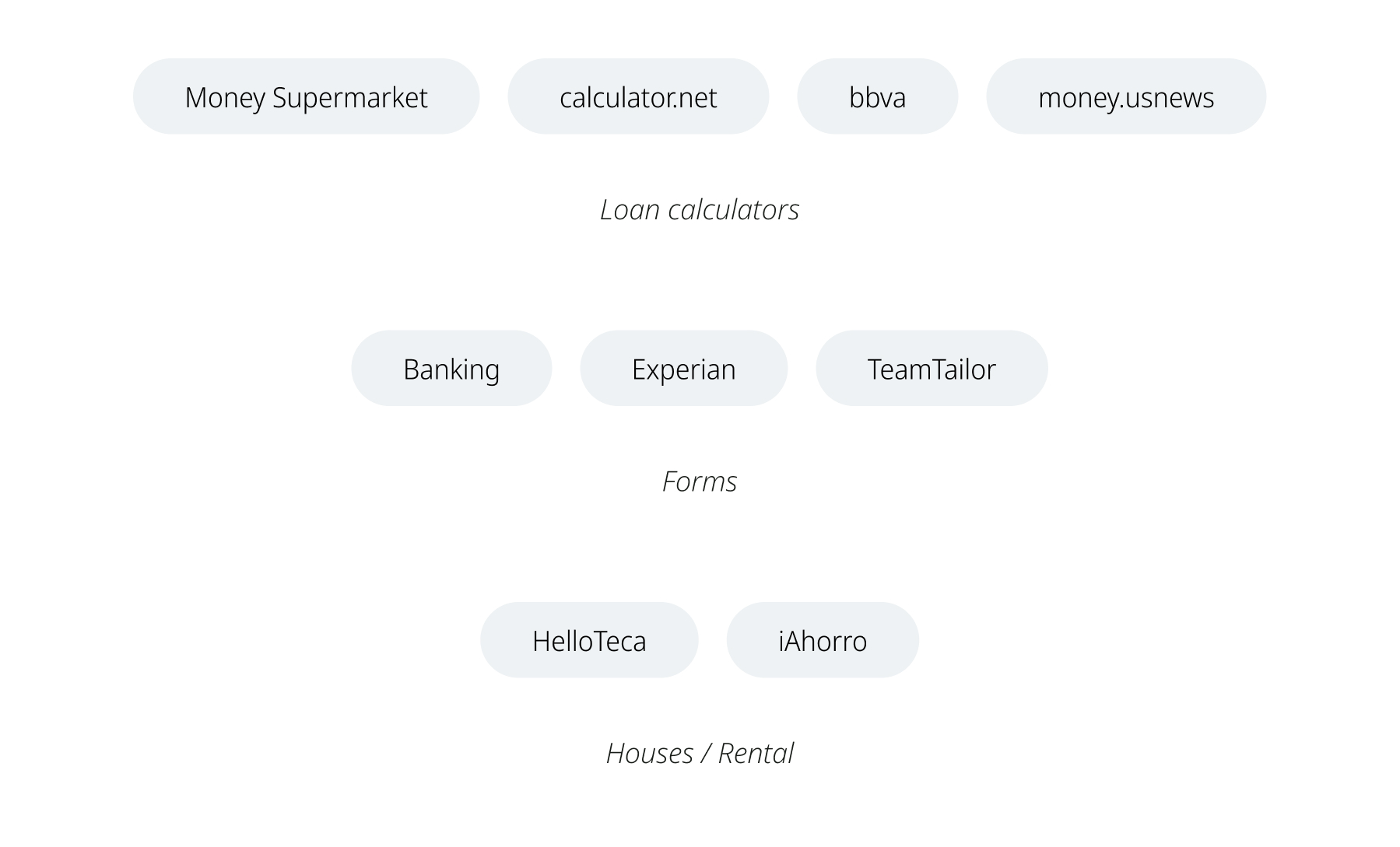 Messages with opinions of users