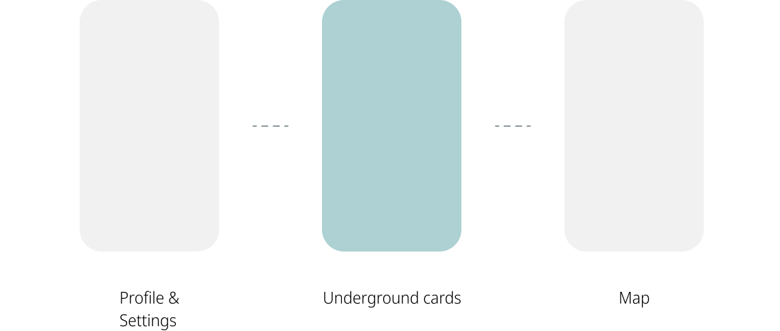 General Navigation Schema