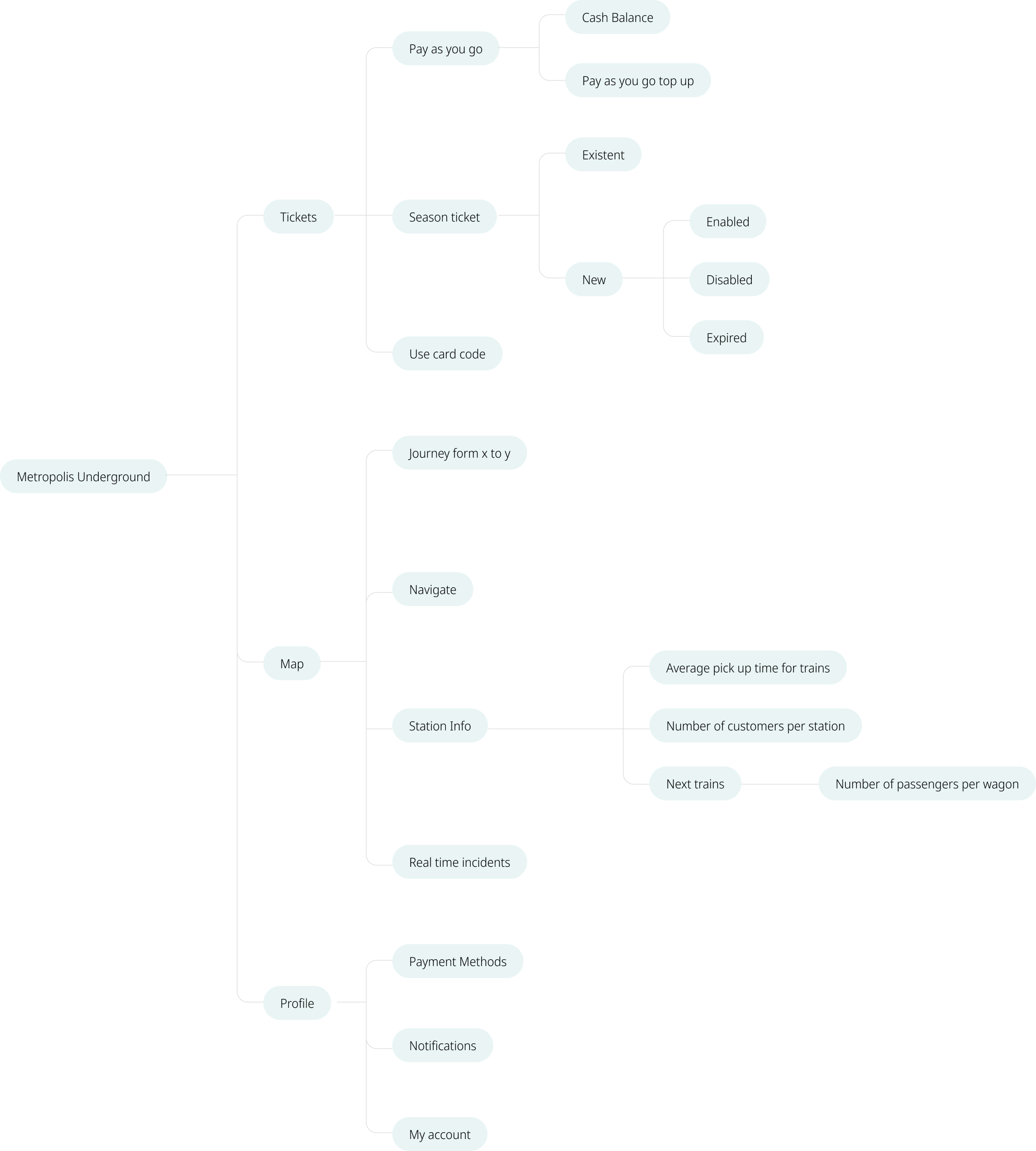 Laura Reyes Underground App