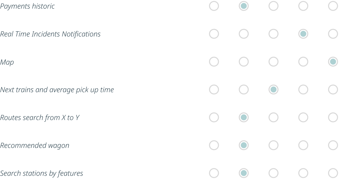 Laura Reyes Underground App