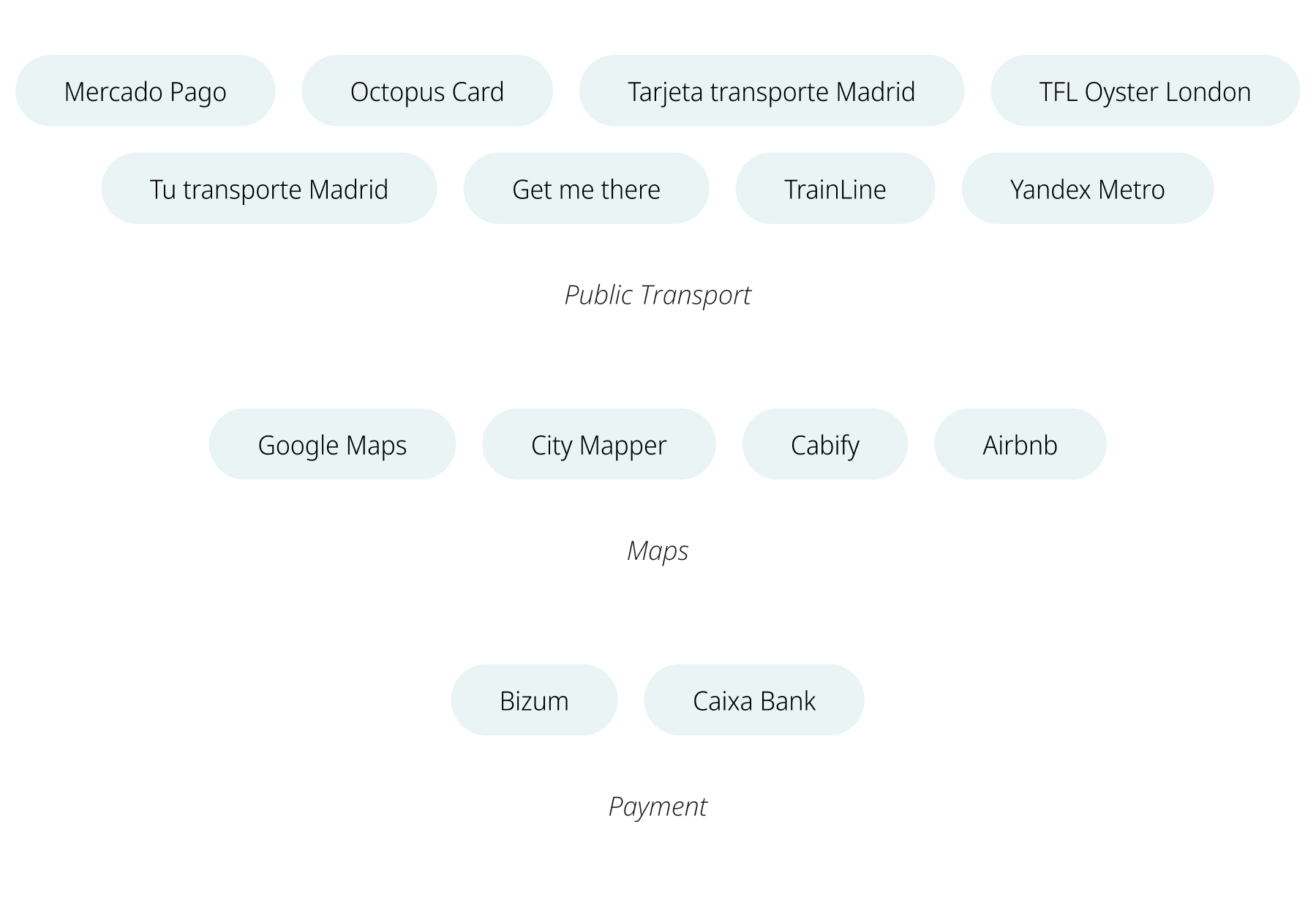 Laura Reyes Underground App